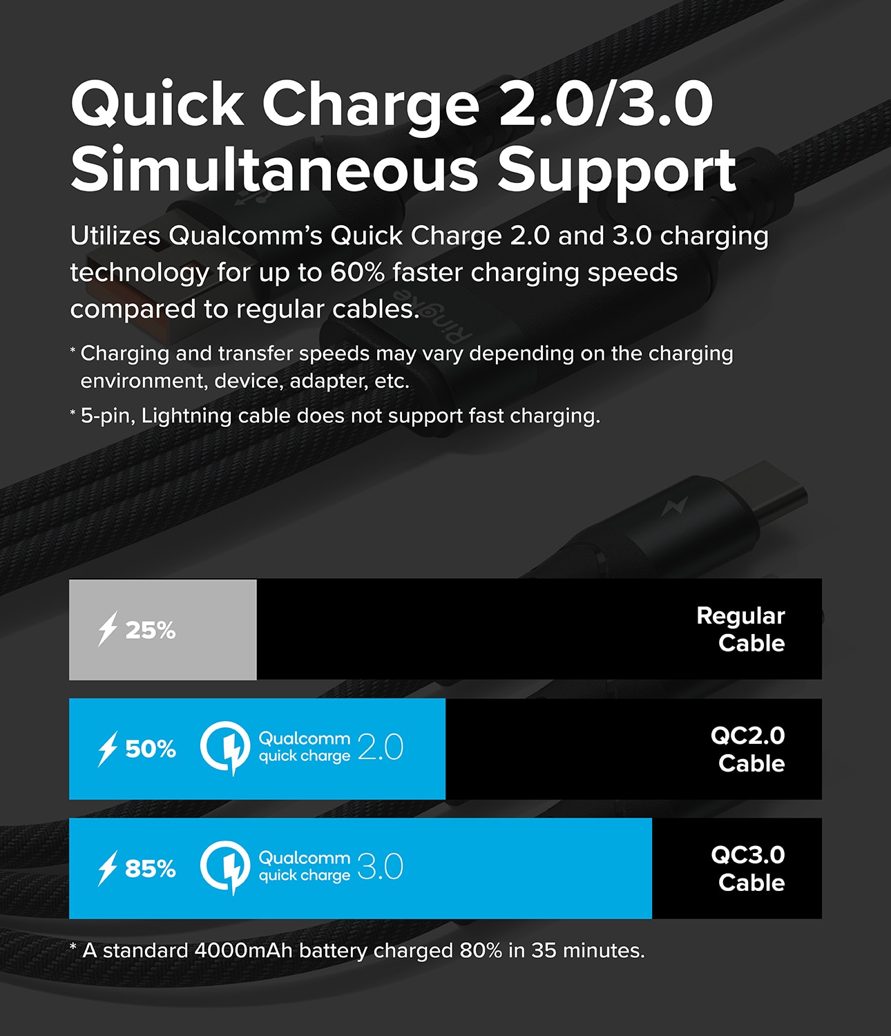 3-in-1 Fast Charging Multi Kabel svart