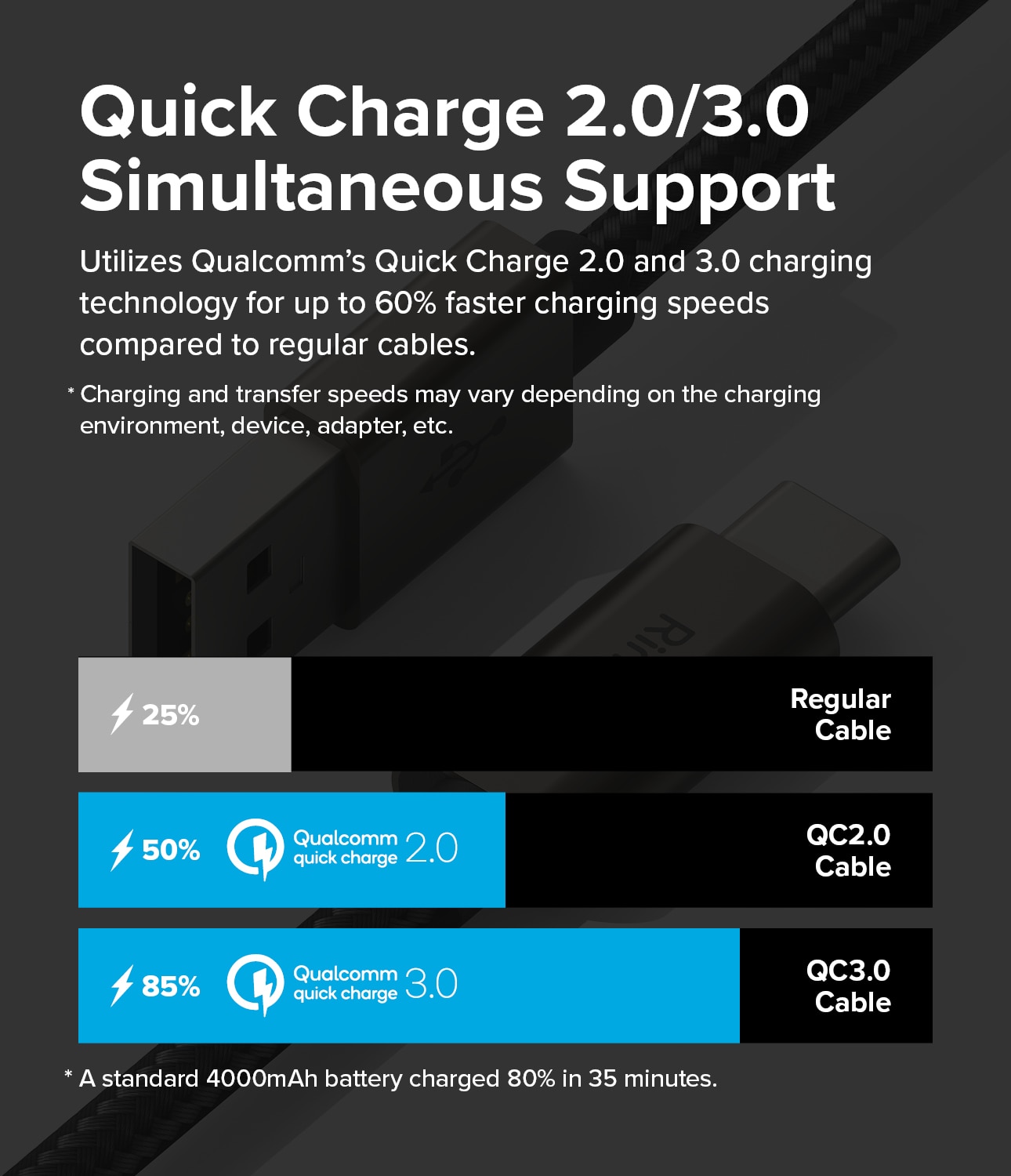 Fast Charging Basic Kabel USB-A -> USB-C 0,5m svart