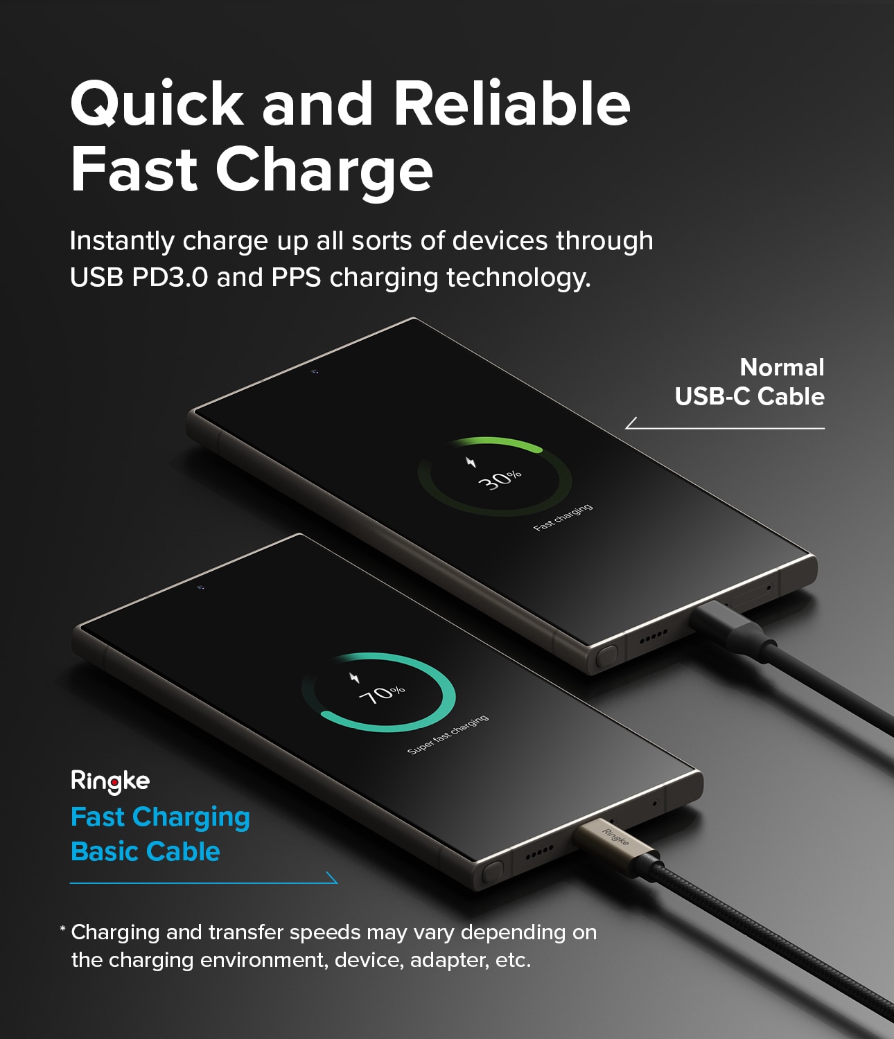 Fast Charging Basic Kabel USB-C -> USB-C 0,5m svart