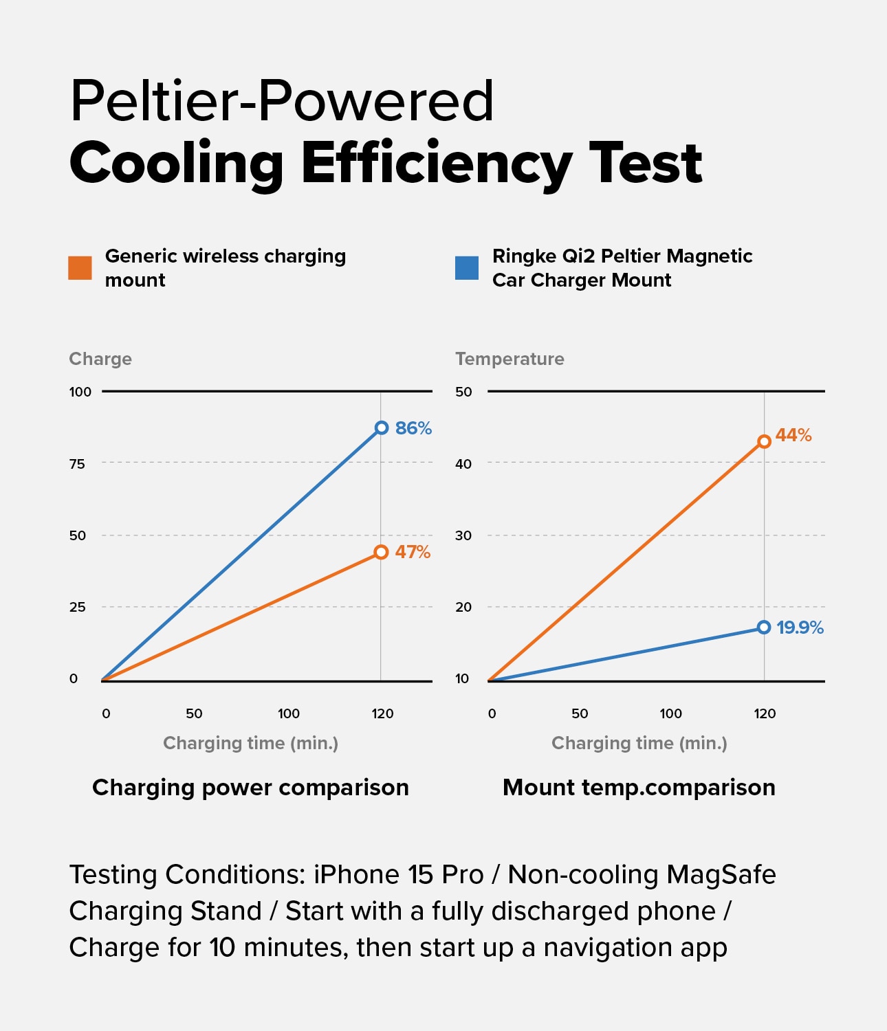 Peltier Qi2 MagSafe Billader svart