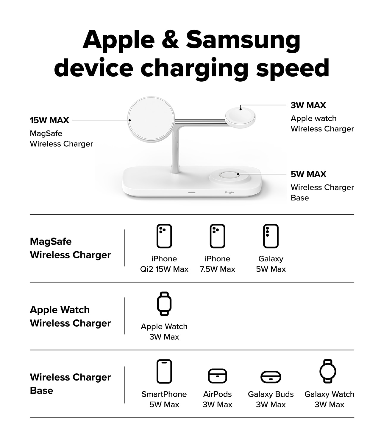 3-in-1 Wireless Charger Stand Qi2 MagSafe hvit